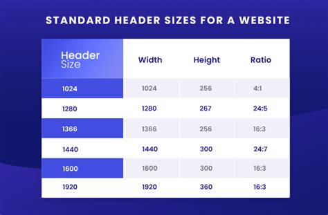 how to determine header size